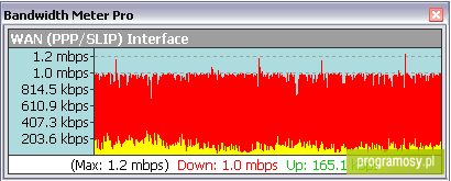 Bandwidth Meter