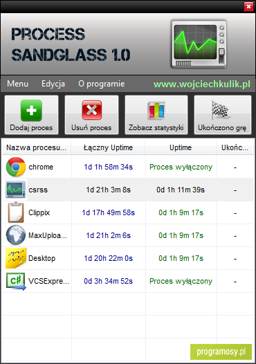 Process Sandglass