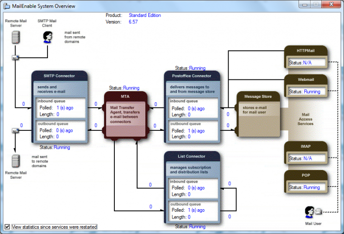 MailEnable Standard Edition