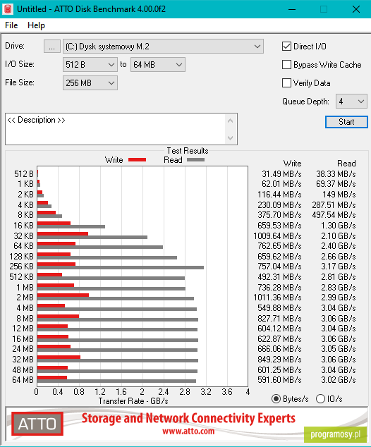 ATTO Disk Benchmark