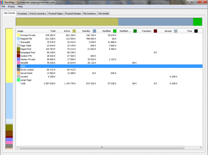 Sysinternals RAMMap