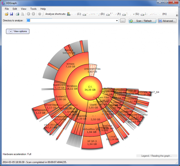 HDGraph