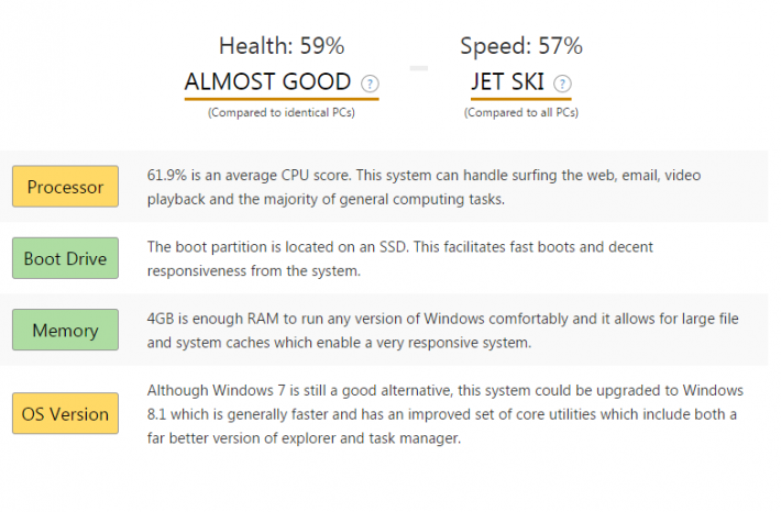 UserBenchMark