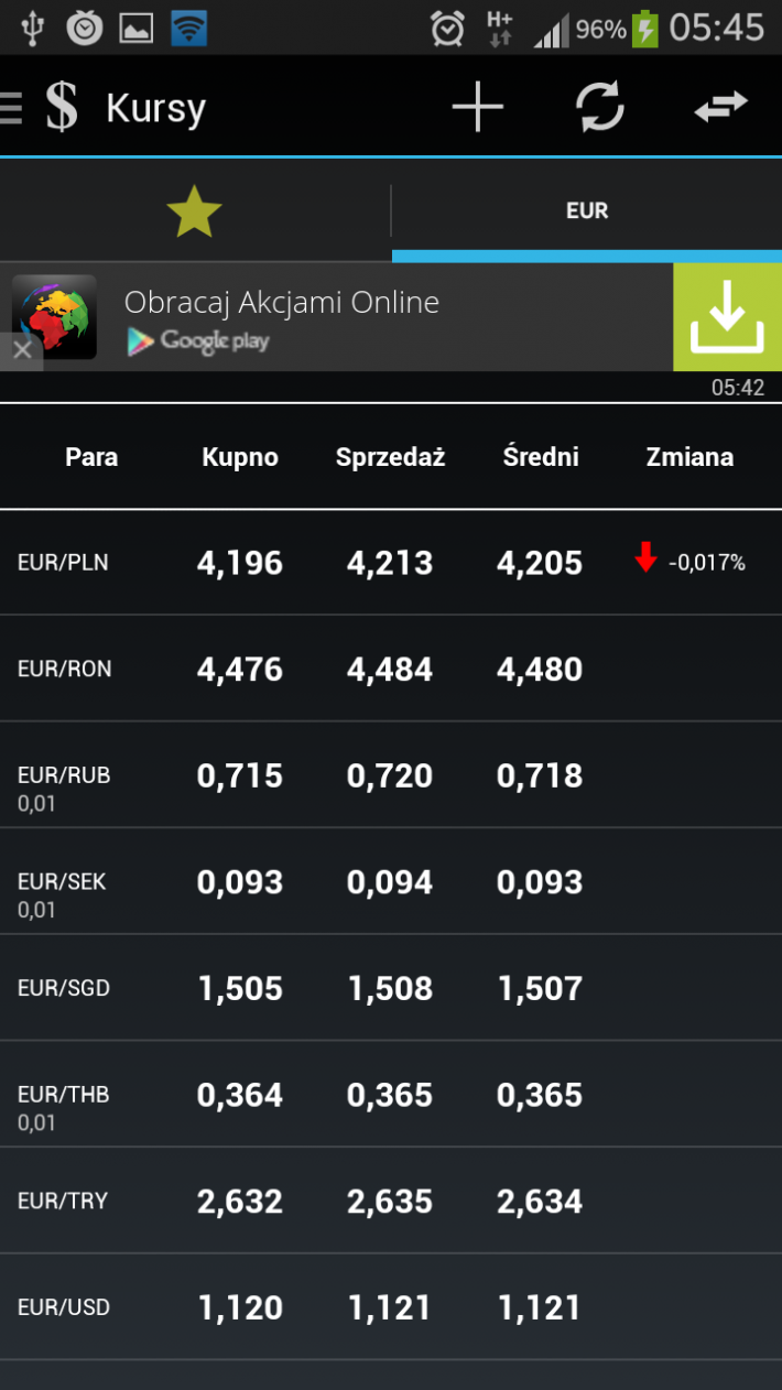 Forex Alarm