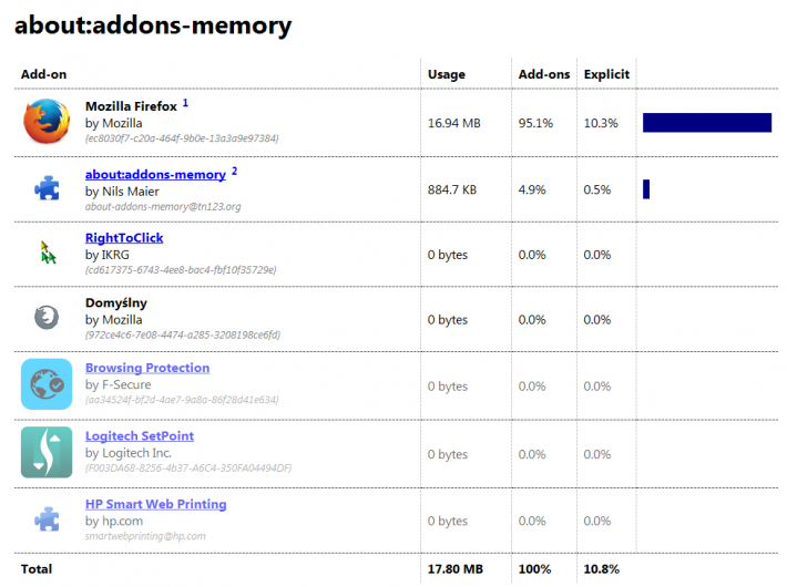 about:addons-memory