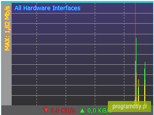 NetMeter Evo