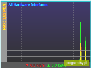 NetMeter