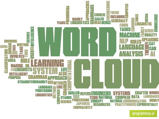 Pro Word Cloud