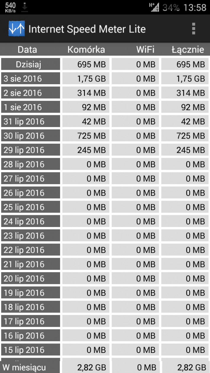 Internet Speed Meter Lite