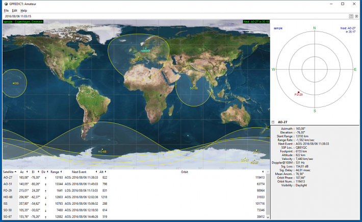 Gpredict