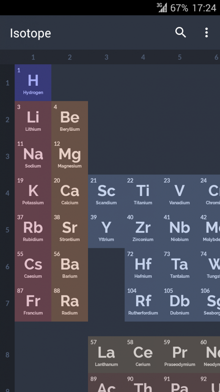 Isotope