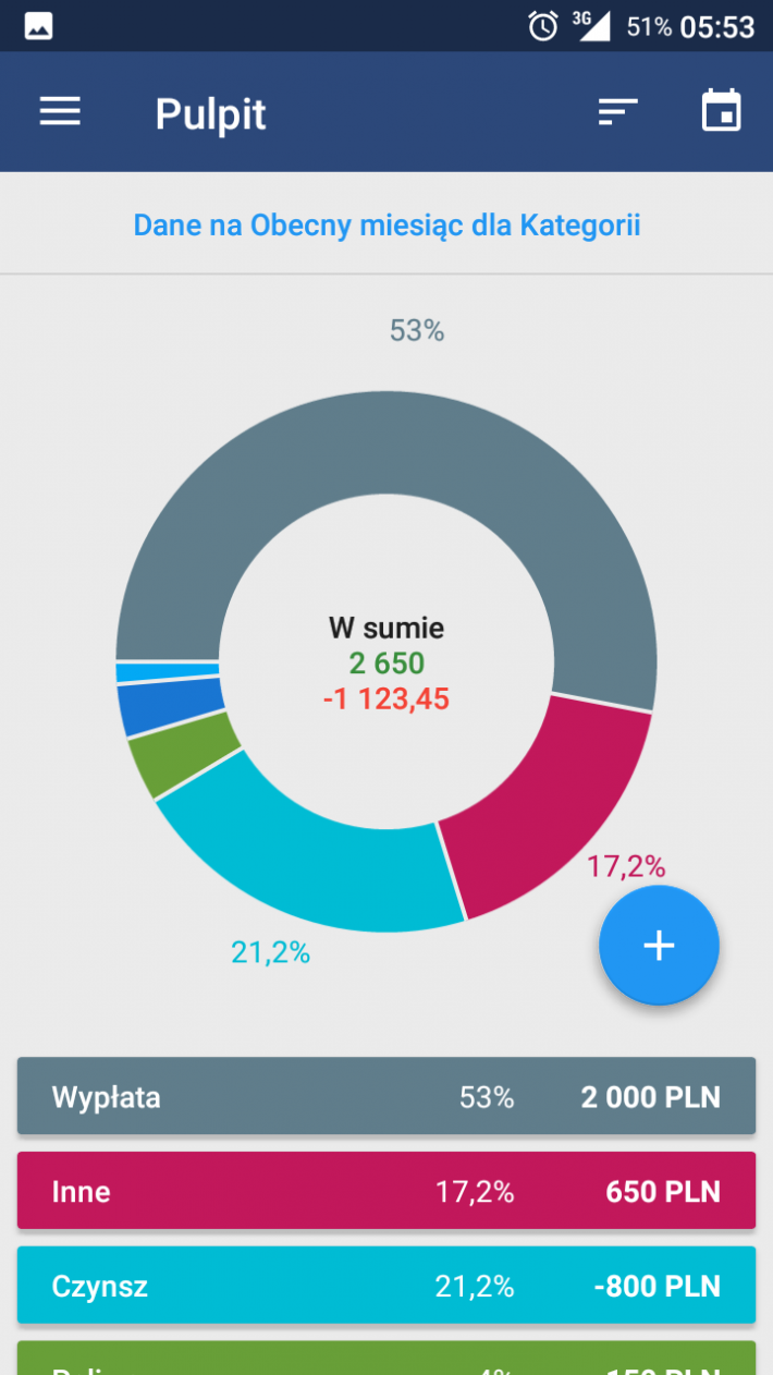 Financial Monitor - Expenses