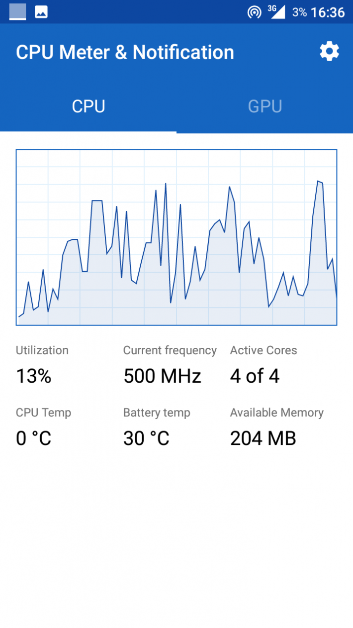 CPU Meter & Notification