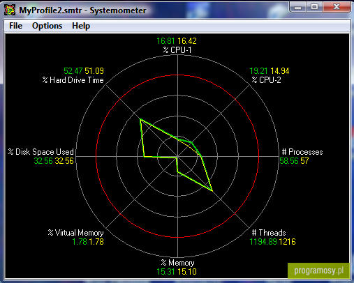 Systemometer