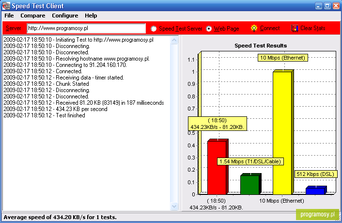 SpeedTest