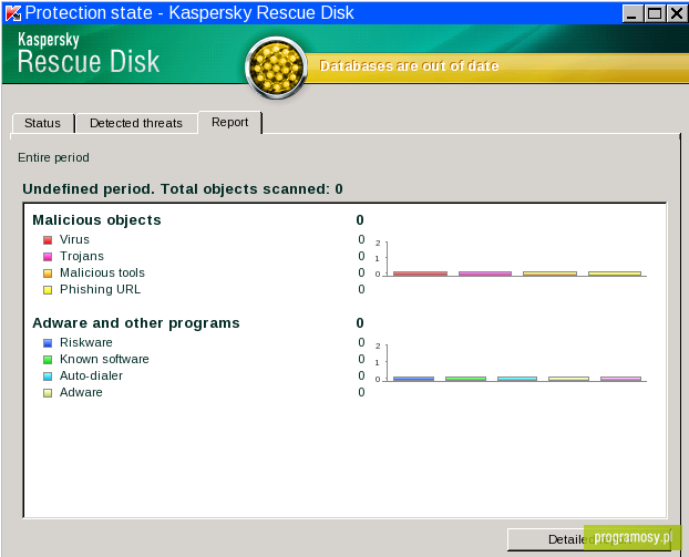 Kaspersky Rescue Disk